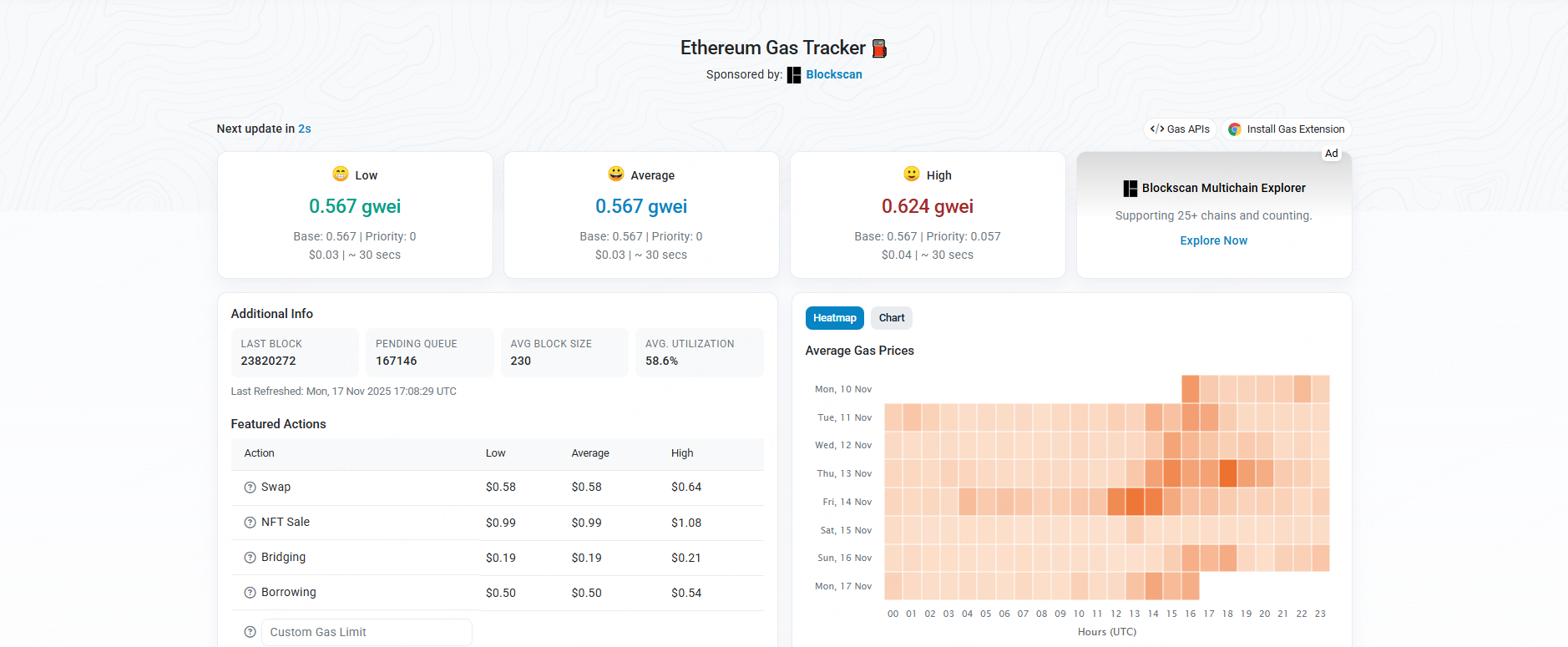 Ethereum Gas Tracker, Etherscan