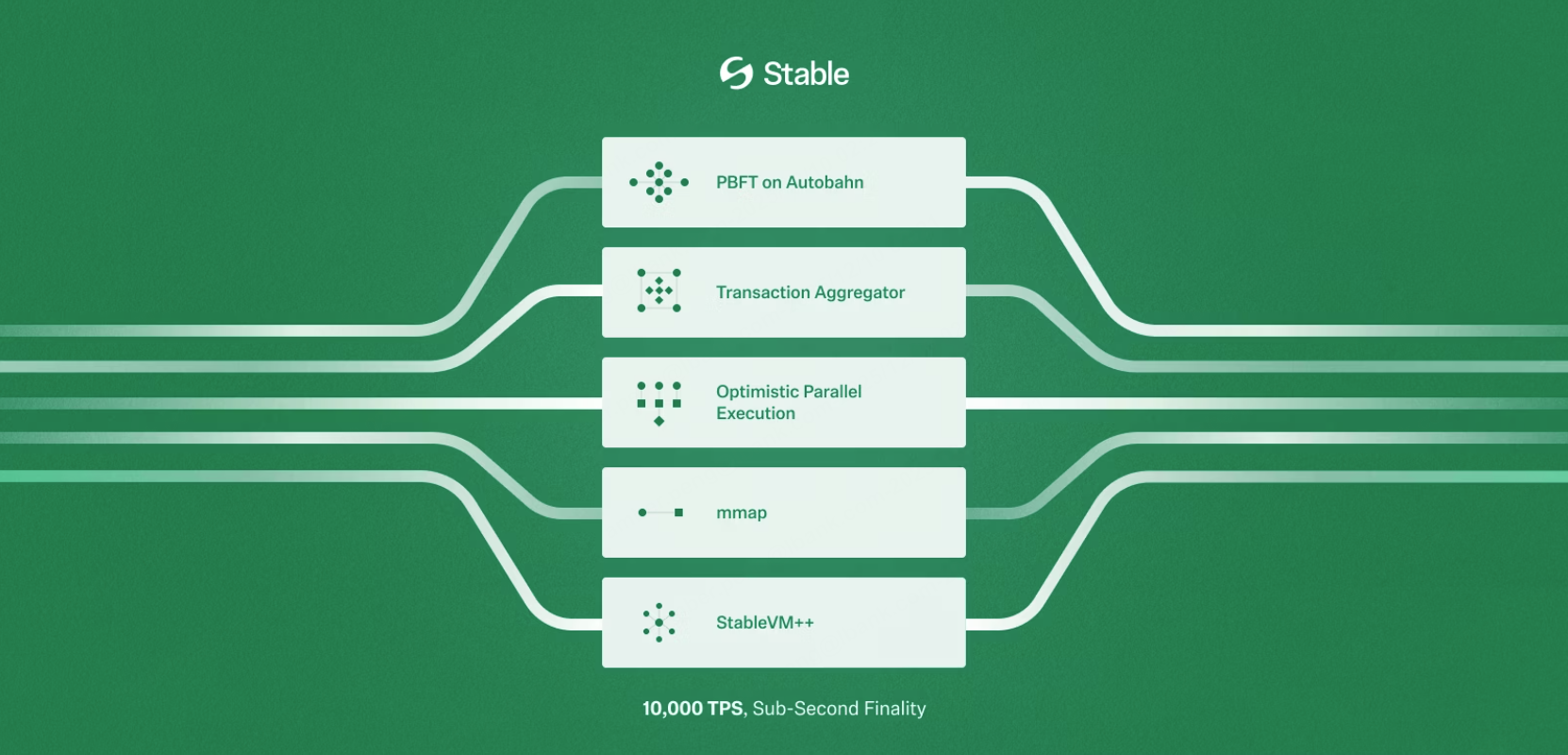 Tech overview, image by: Stable