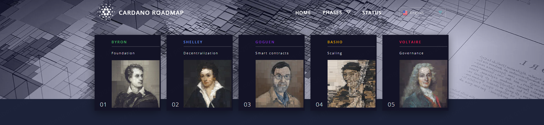 Cardano roadmap, source: cardano.org