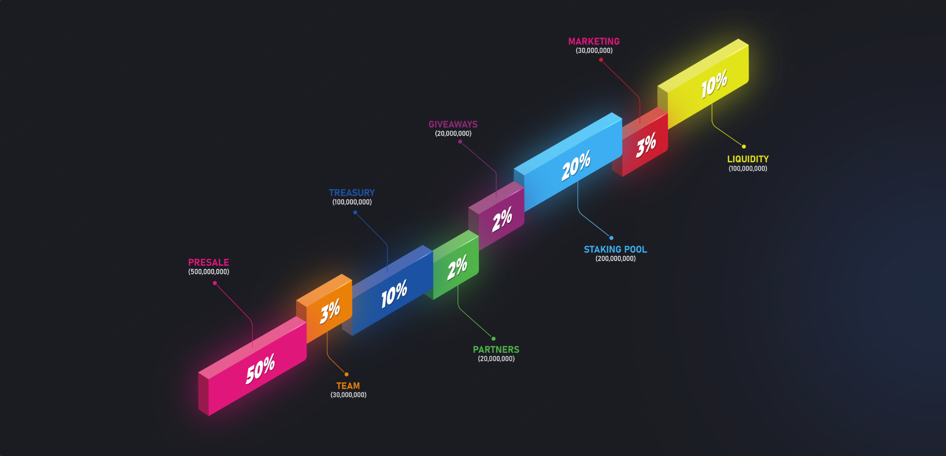 RXS tokenomics and supply distribution, source: Rexas Finance