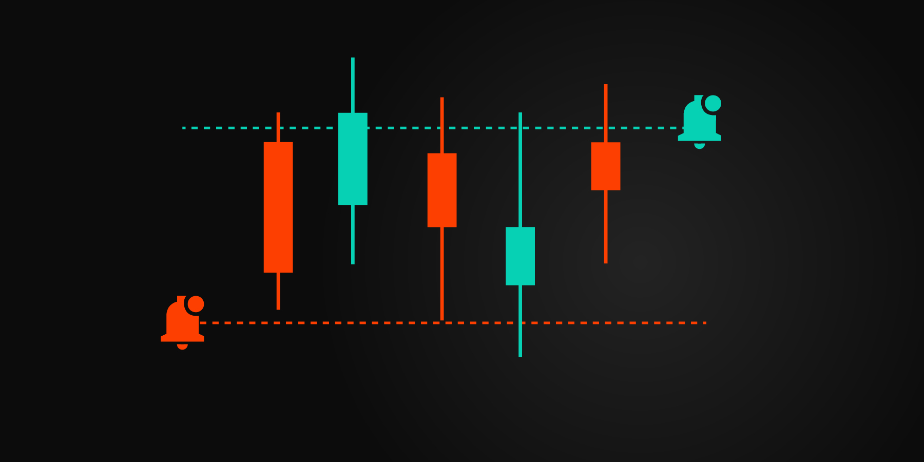 What Is a Limit Order?